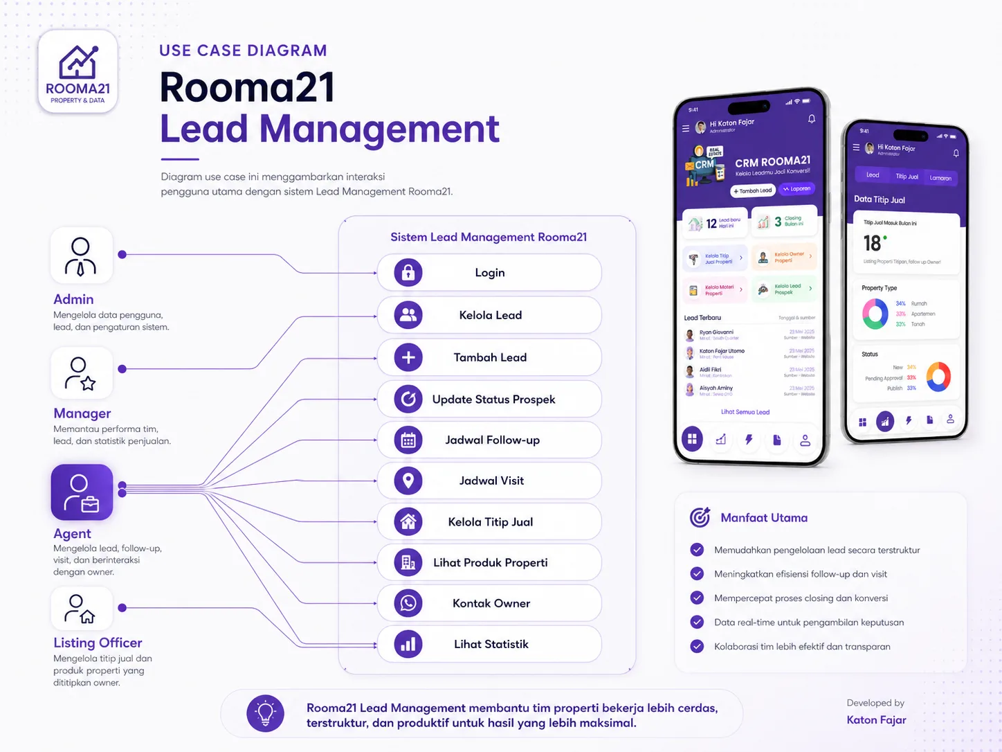 Prototype Aplikasi Mobile Lead Management untuk Operasional Agen Real Estate Rooma21 (7)