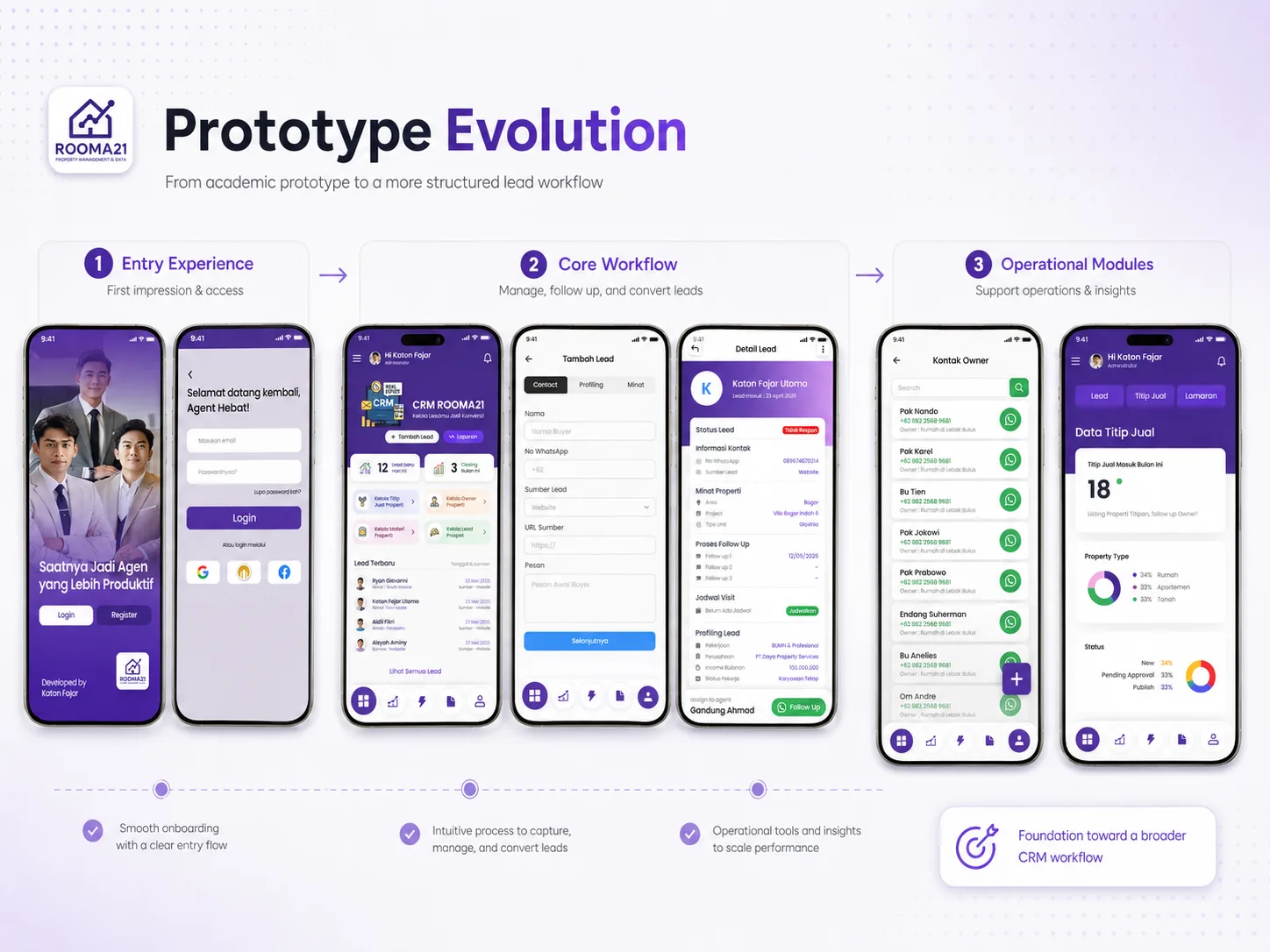 Prototype Aplikasi Mobile Lead Management Untuk Operasional Agen Real Estate Rooma21 5